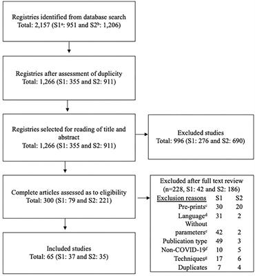 Ten Epidemiological Parameters of COVID-19: Use of Rapid Literature Review to Inform Predictive Models During the Pandemic